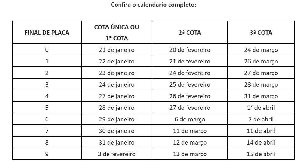 RJ divulga calendário de pagamento do IPVA 2025 RJ Info